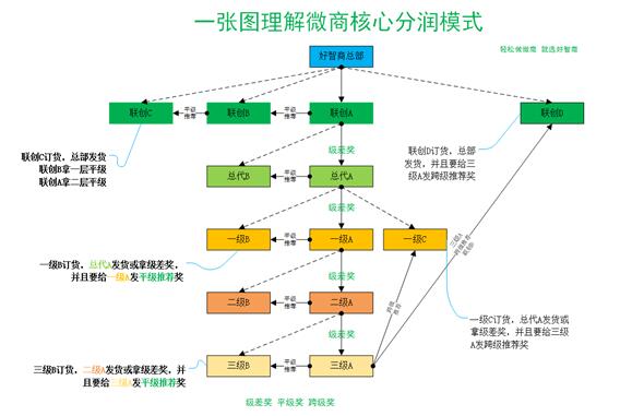 微信營銷代理_微商代理營銷模式_代理營銷是什么意思