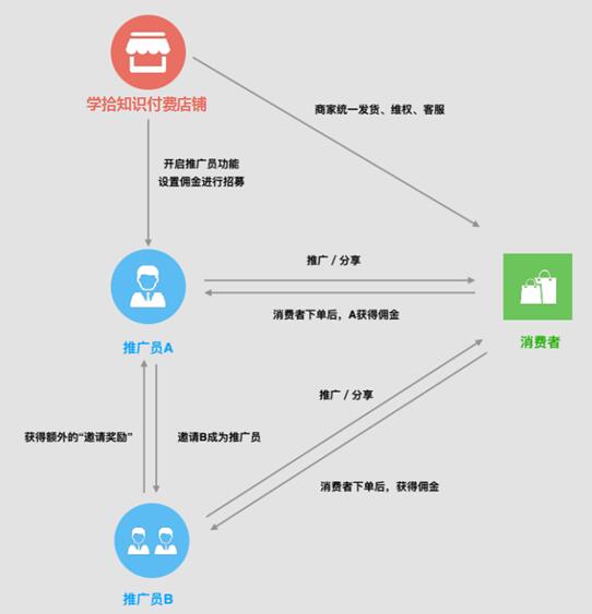 微信營銷代理_代理營銷是什么意思_微商代理營銷模式